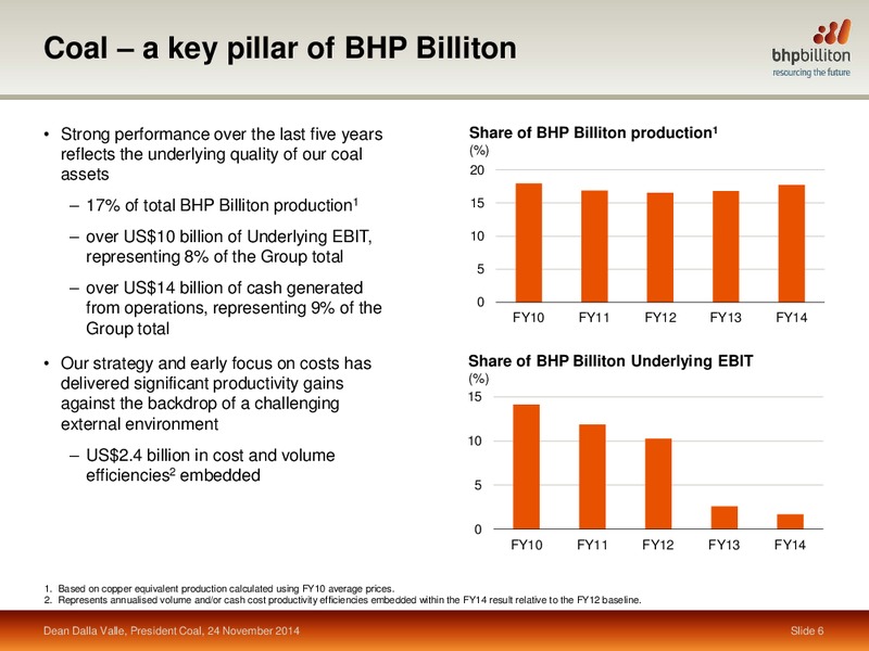 November 2014 Investor Presentation – BHP Billiton Limited – slide 41