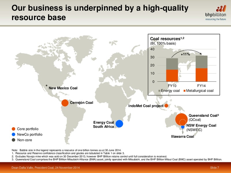 November 2014 Investor Presentation – BHP Billiton Limited – slide 42