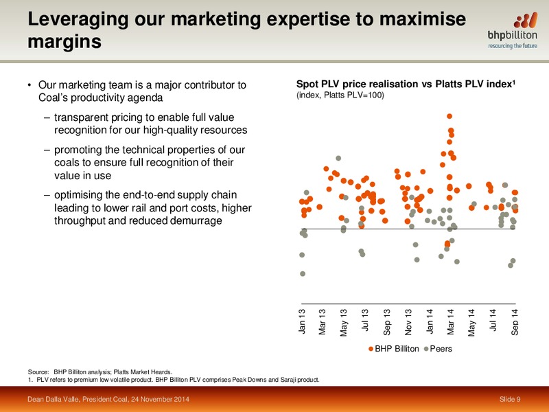 November 2014 Investor Presentation – BHP Billiton Limited – slide 44