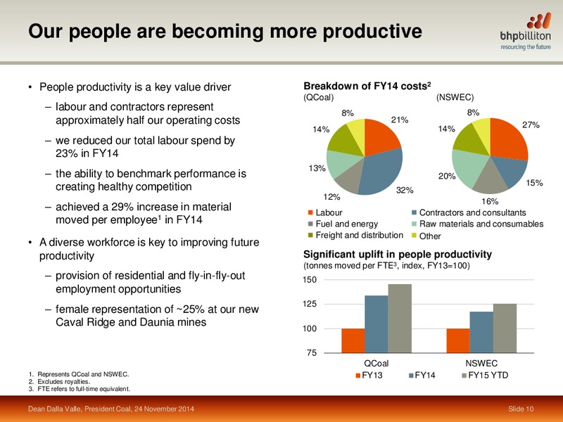 November 2014 Investor Presentation – BHP Billiton Limited – slide 45