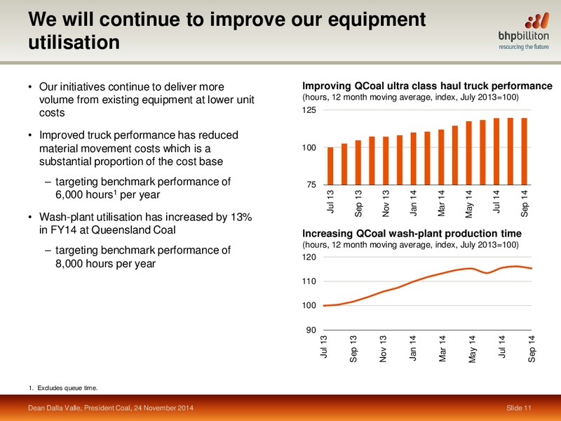 November 2014 Investor Presentation – BHP Billiton Limited – slide 46