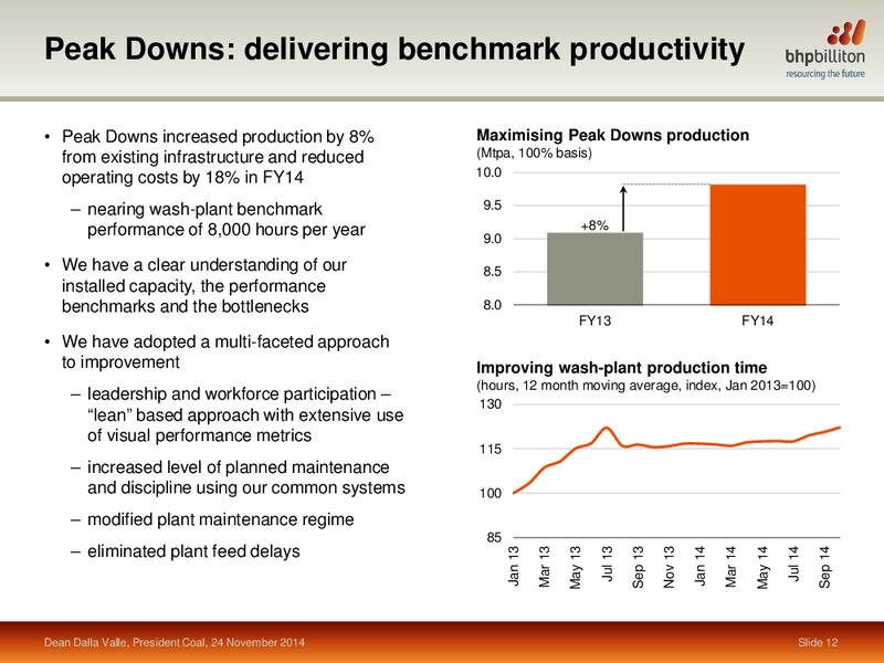 November 2014 Investor Presentation – BHP Billiton Limited – slide 47