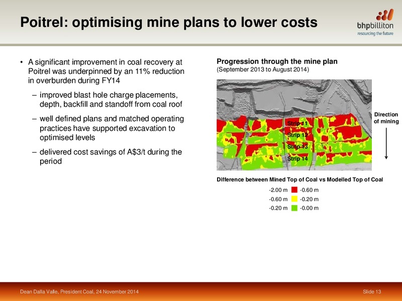 November 2014 Investor Presentation – BHP Billiton Limited – slide 48