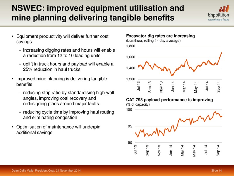 November 2014 Investor Presentation – BHP Billiton Limited – slide 49