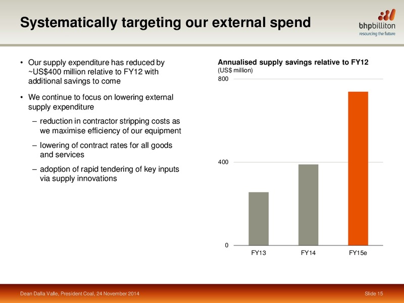 November 2014 Investor Presentation – BHP Billiton Limited – slide 50