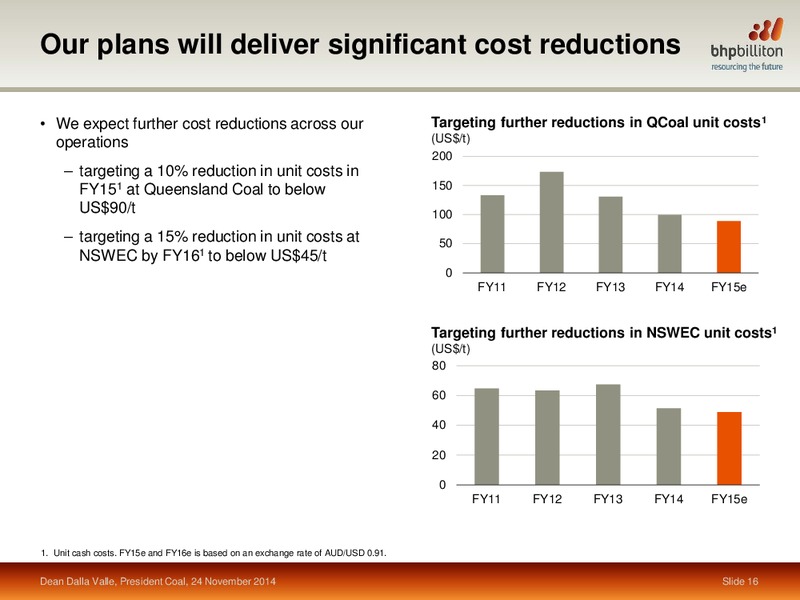 November 2014 Investor Presentation – BHP Billiton Limited – slide 51