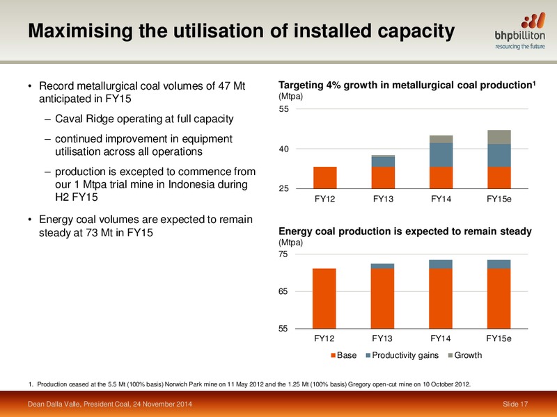 November 2014 Investor Presentation – BHP Billiton Limited – slide 52