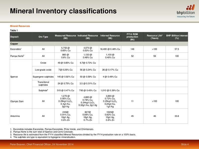 November 2014 Investor Presentation – BHP Billiton Limited – slide 56