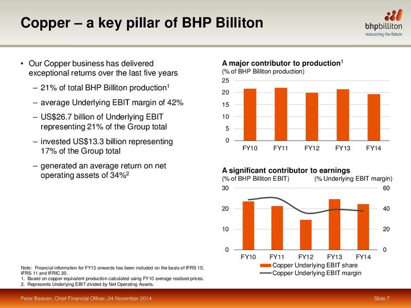 November 2014 Investor Presentation – BHP Billiton Limited – slide 59