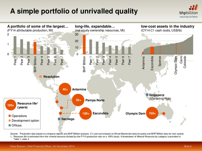 November 2014 Investor Presentation – BHP Billiton Limited – slide 60