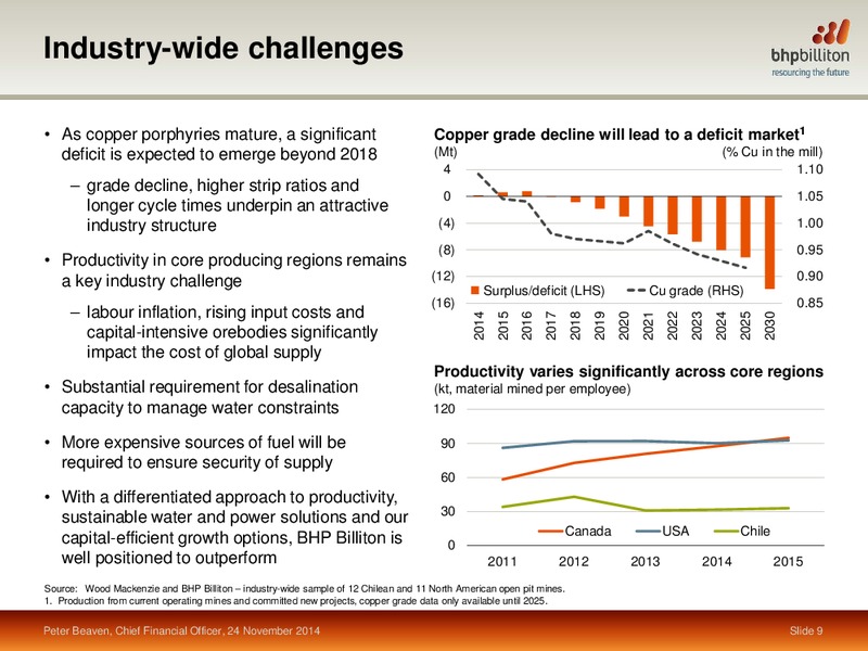 November 2014 Investor Presentation – BHP Billiton Limited – slide 61