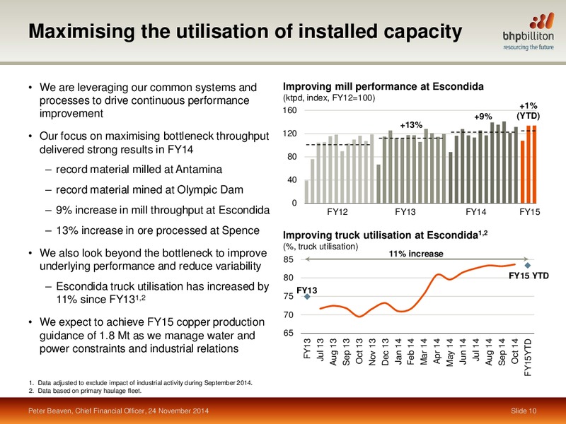 November 2014 Investor Presentation – BHP Billiton Limited – slide 62