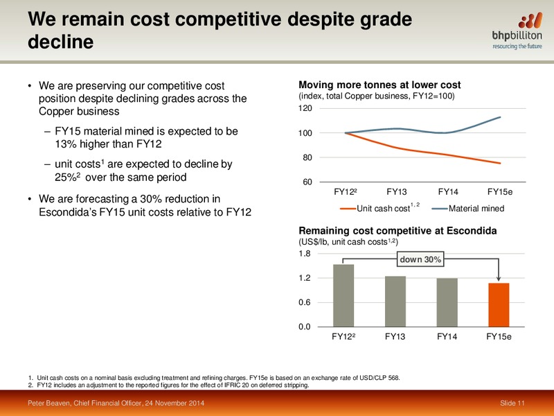 November 2014 Investor Presentation – BHP Billiton Limited – slide 63
