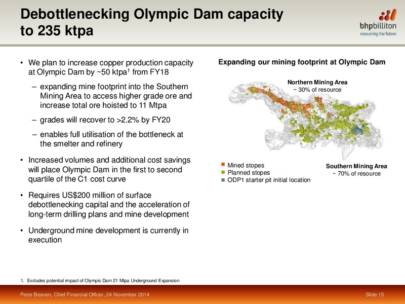 November 2014 Investor Presentation – BHP Billiton Limited – slide 67