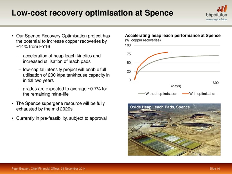 November 2014 Investor Presentation – BHP Billiton Limited – slide 68