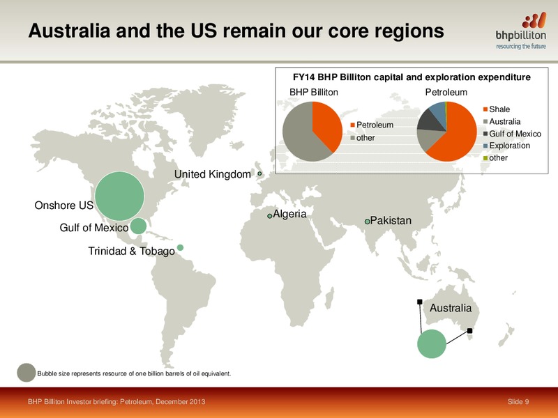 INVESTOR BREIFING 2013 – BHP Billiton Limited – slide 7