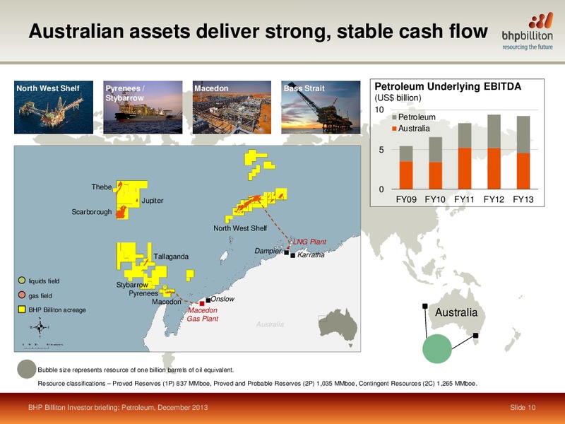 INVESTOR BREIFING 2013 – BHP Billiton Limited – slide 8