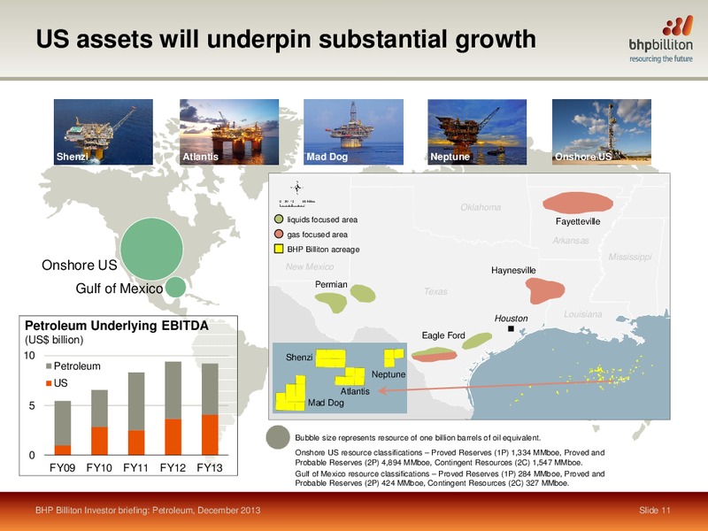 INVESTOR BREIFING 2013 – BHP Billiton Limited – slide 9