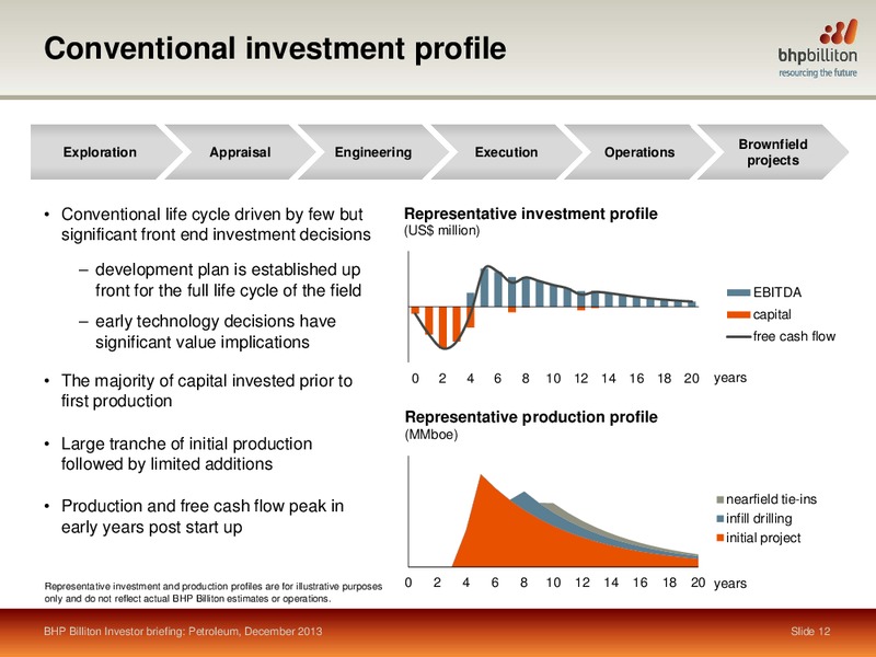 INVESTOR BREIFING 2013 – BHP Billiton Limited – slide 10