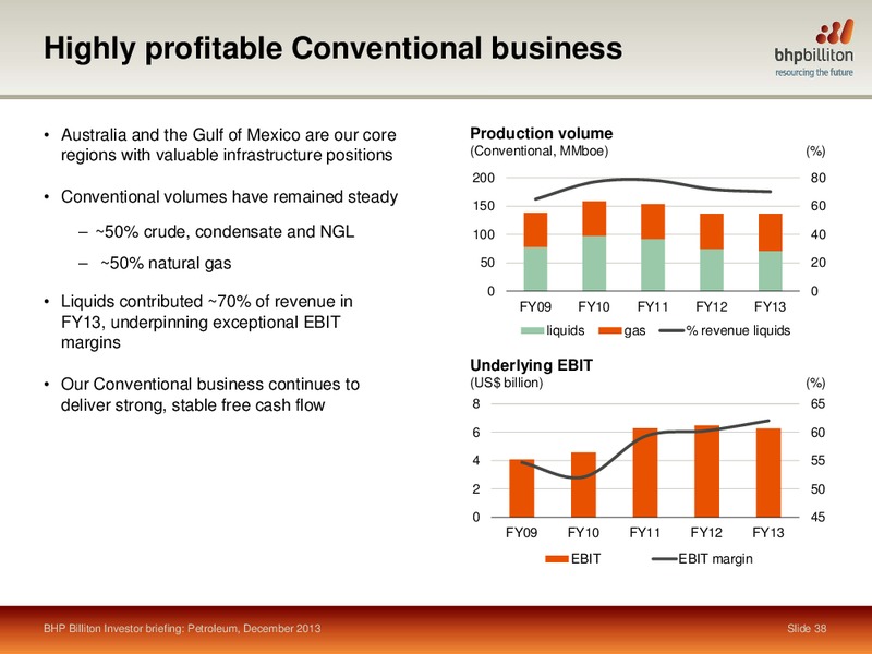 INVESTOR BREIFING 2013 – BHP Billiton Limited – slide 34