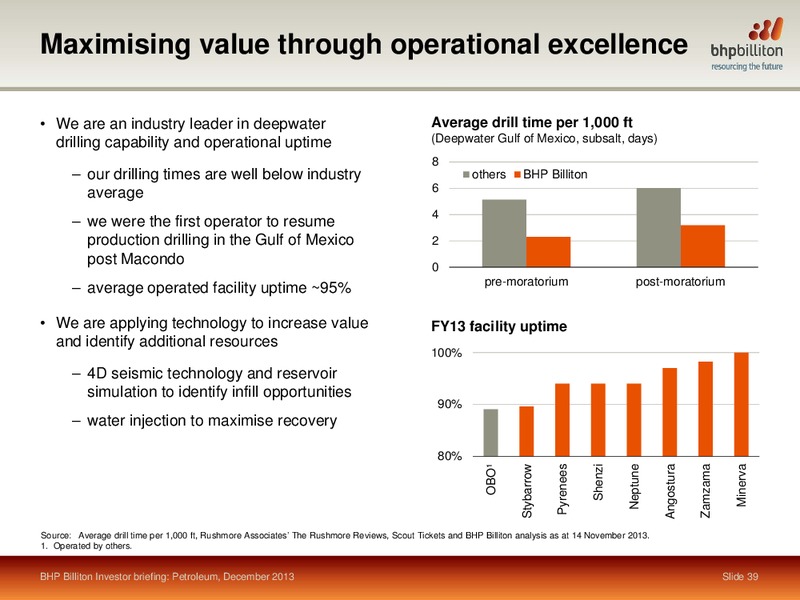 INVESTOR BREIFING 2013 – BHP Billiton Limited – slide 35