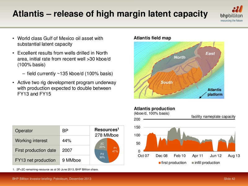 INVESTOR BREIFING 2013 – BHP Billiton Limited – slide 38