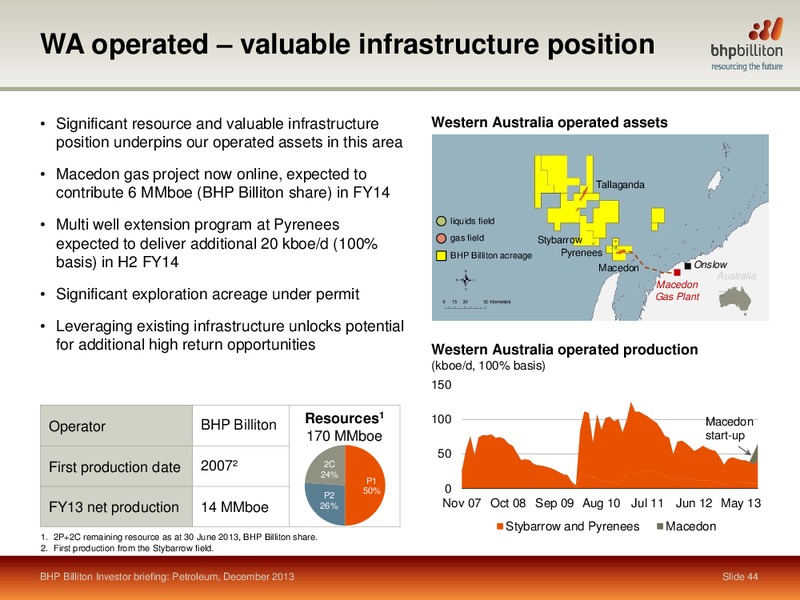 INVESTOR BREIFING 2013 – BHP Billiton Limited – slide 40