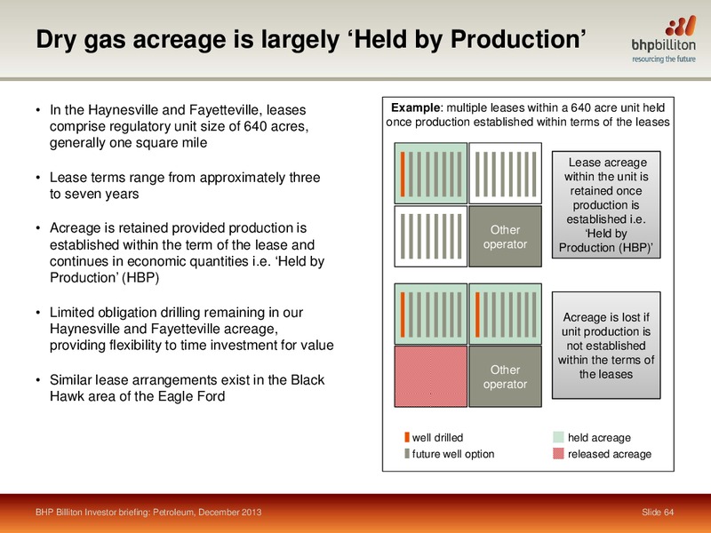 INVESTOR BREIFING 2013 – BHP Billiton Limited – slide 58