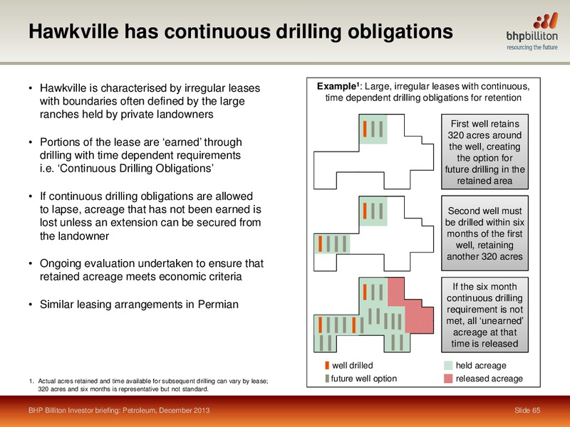 INVESTOR BREIFING 2013 – BHP Billiton Limited – slide 59
