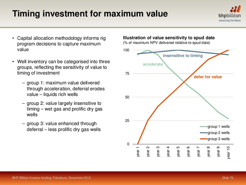 INVESTOR BREIFING 2013 – BHP Billiton Limited – slide 72