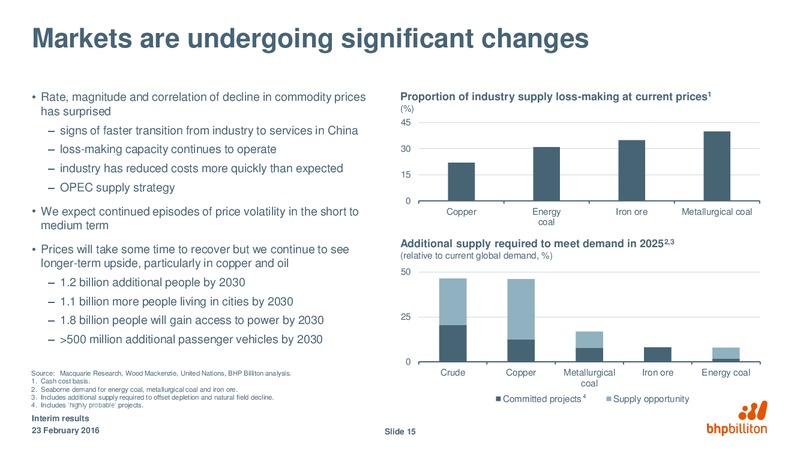 H2-2015 Financial Results – BHP Billiton Limited – slide 14