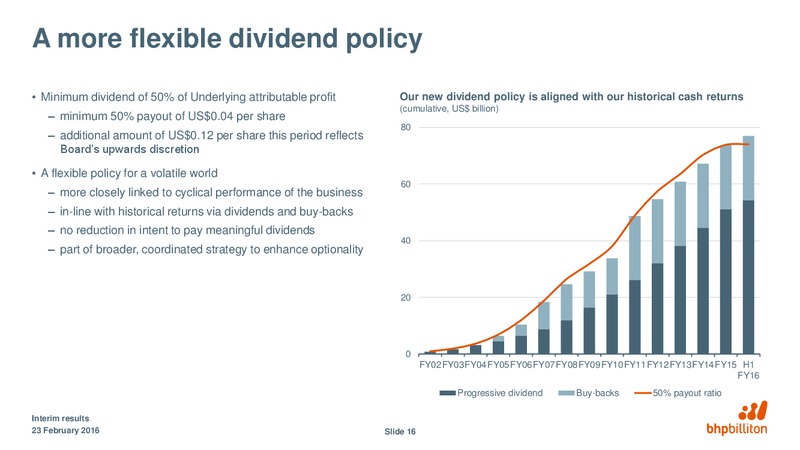 H2-2015 Financial Results – BHP Billiton Limited – slide 15
