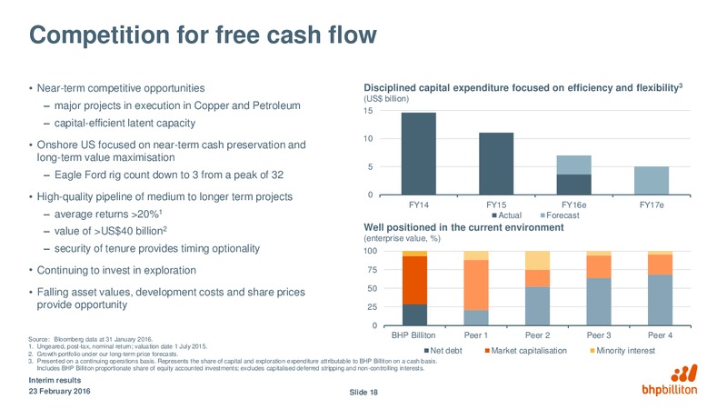 H2-2015 Financial Results – BHP Billiton Limited – slide 17
