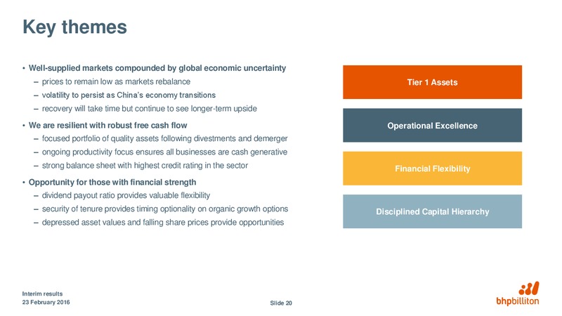 H2-2015 Financial Results – BHP Billiton Limited – slide 19