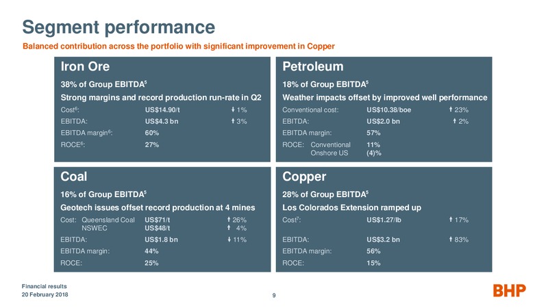 Half Year Financial Results – BHP Billiton Limited – slide 8