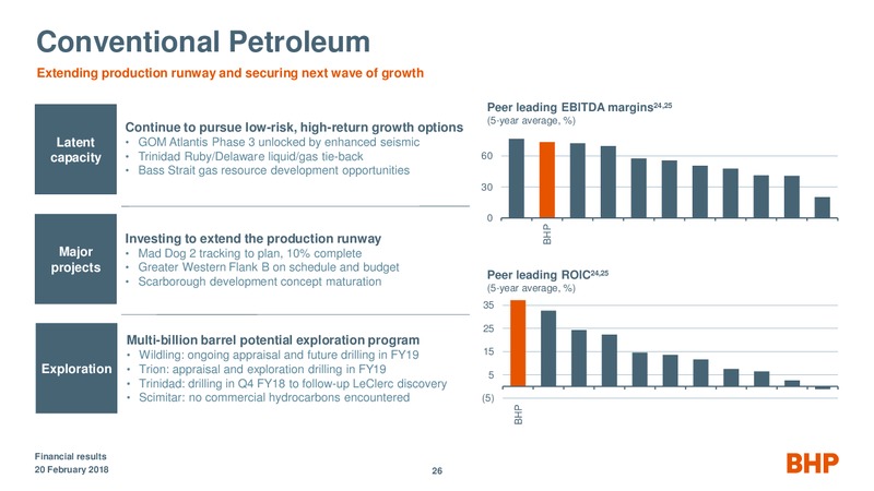 Half Year Financial Results – BHP Billiton Limited – slide 25