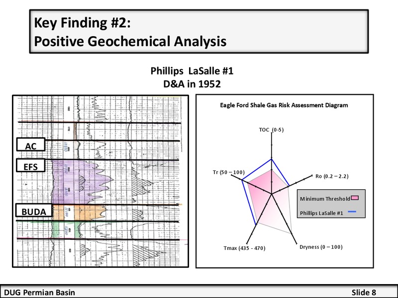 DUG PERMIAN BASIN CONFERENCE – BHP Billiton Limited – slide 8