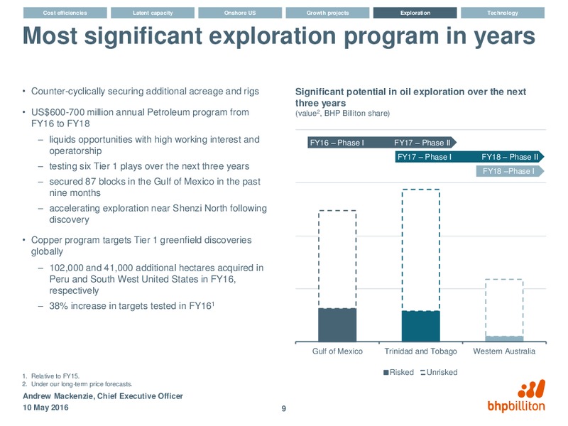 Driving Value and Returns – BHP Billiton Limited – slide 8