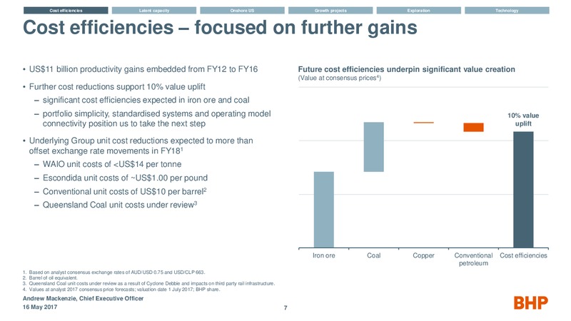 BAML 2017 Global Energy Conference – BHP Billiton Limited – slide 6