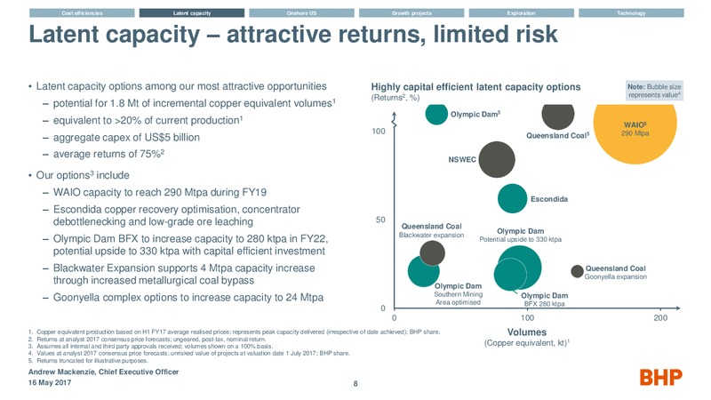 BAML 2017 Global Energy Conference – BHP Billiton Limited – slide 7