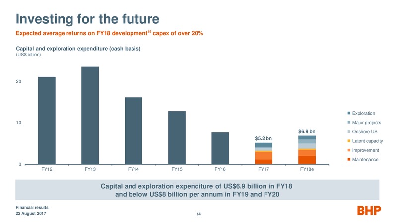 Financial results Year ended June 2017 – BHP Billiton Limited – slide 13