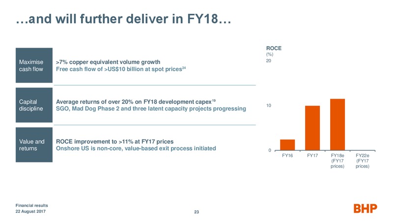 Financial results Year ended June 2017 – BHP Billiton Limited – slide 22