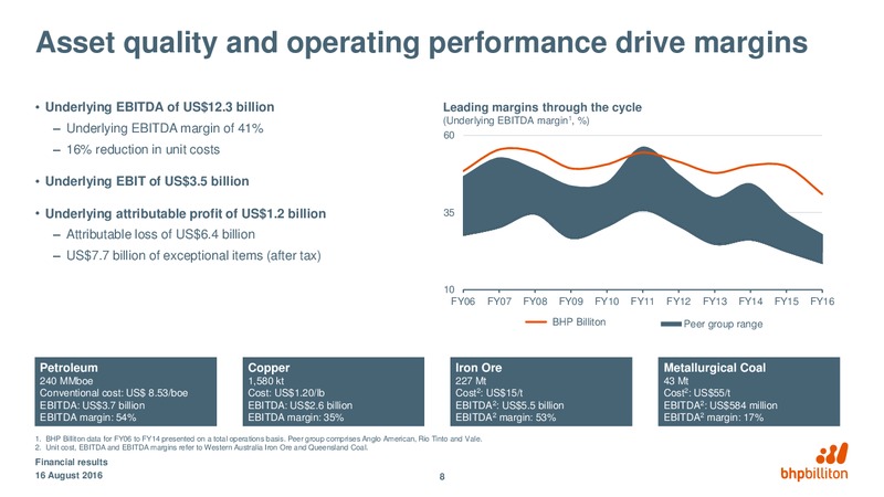 Year Ended June 30 Financial Results – BHP Billiton Limited – slide 7