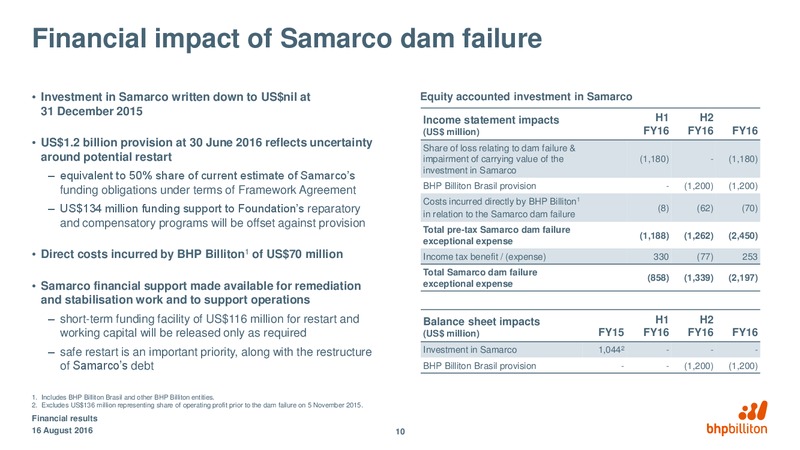Year Ended June 30 Financial Results – BHP Billiton Limited – slide 9