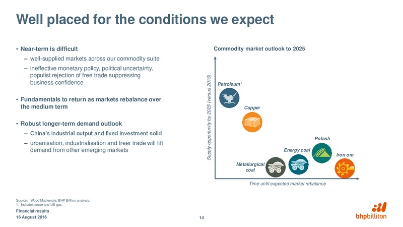Year Ended June 30 Financial Results – BHP Billiton Limited – slide 13