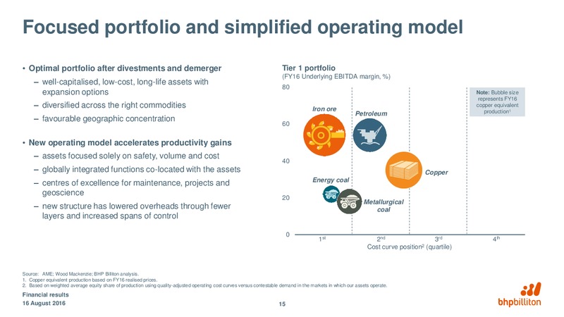 Year Ended June 30 Financial Results – BHP Billiton Limited – slide 14