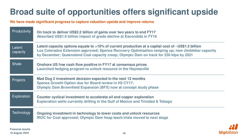 Year Ended June 30 Financial Results – BHP Billiton Limited – slide 15