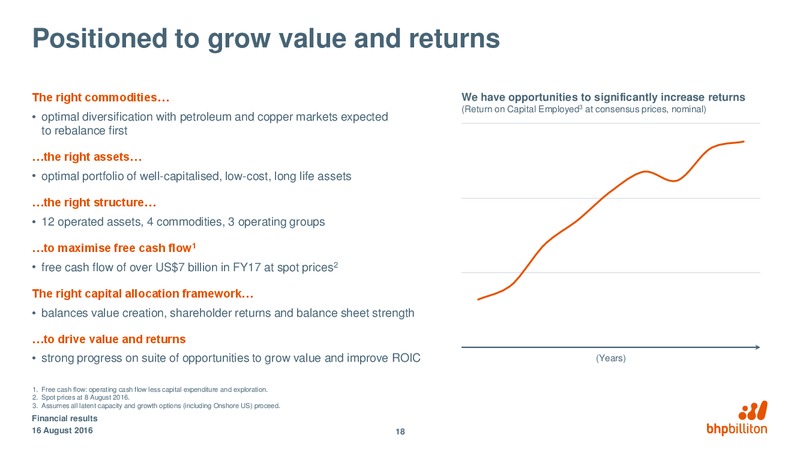 Year Ended June 30 Financial Results – BHP Billiton Limited – slide 17
