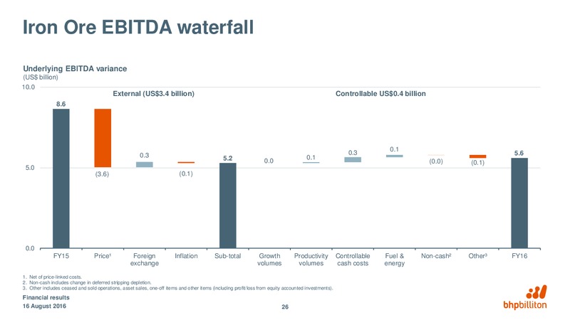Year Ended June 30 Financial Results – BHP Billiton Limited – slide 25