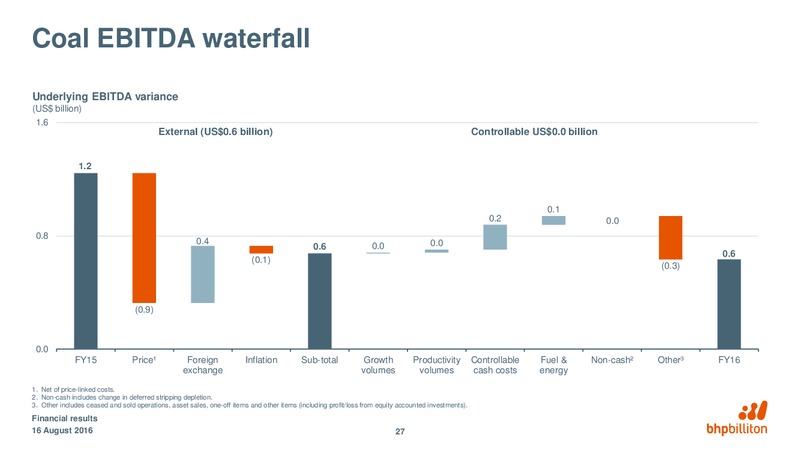 Year Ended June 30 Financial Results – BHP Billiton Limited – slide 26